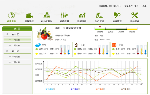 二,东誉智能农业大棚物联网解决方案的重要组成部分